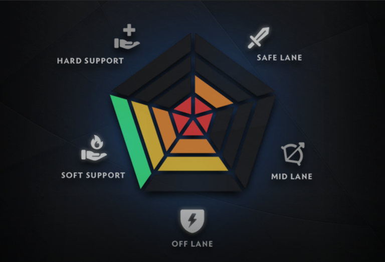 5 Roles and Positions in Dota 2 Explained