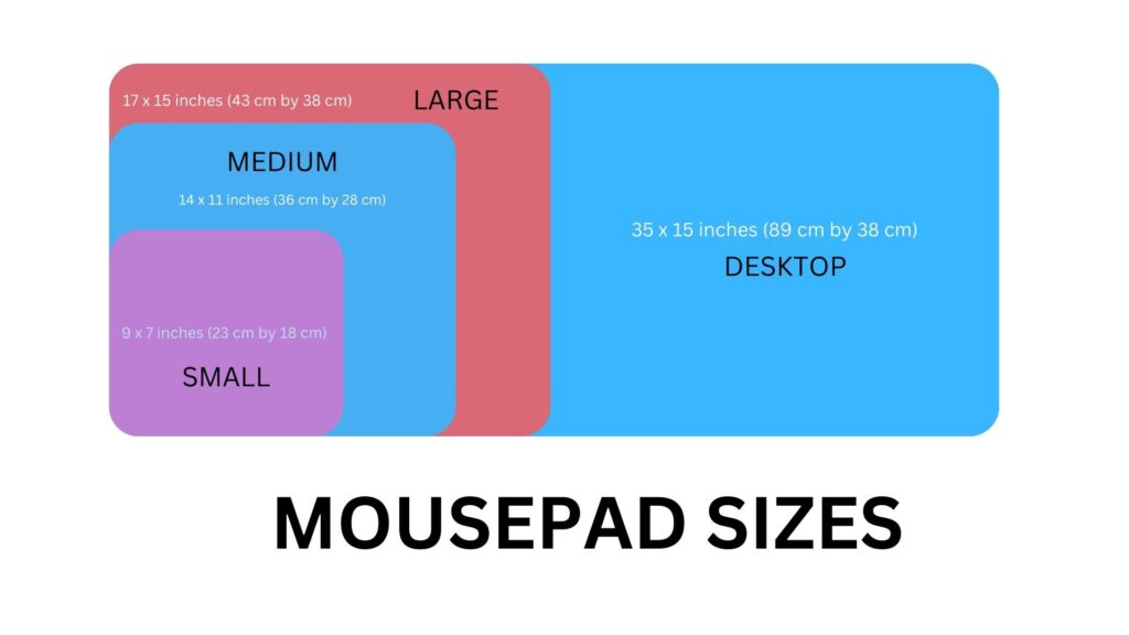Choosing The Right Size Mouse Pad For Gaming Technobrax