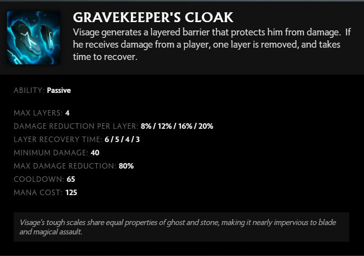 gravekeeper's clock visage skill