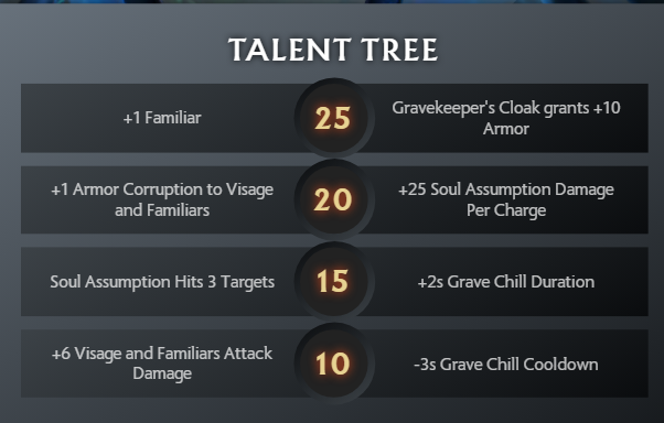 Visage Skill tree