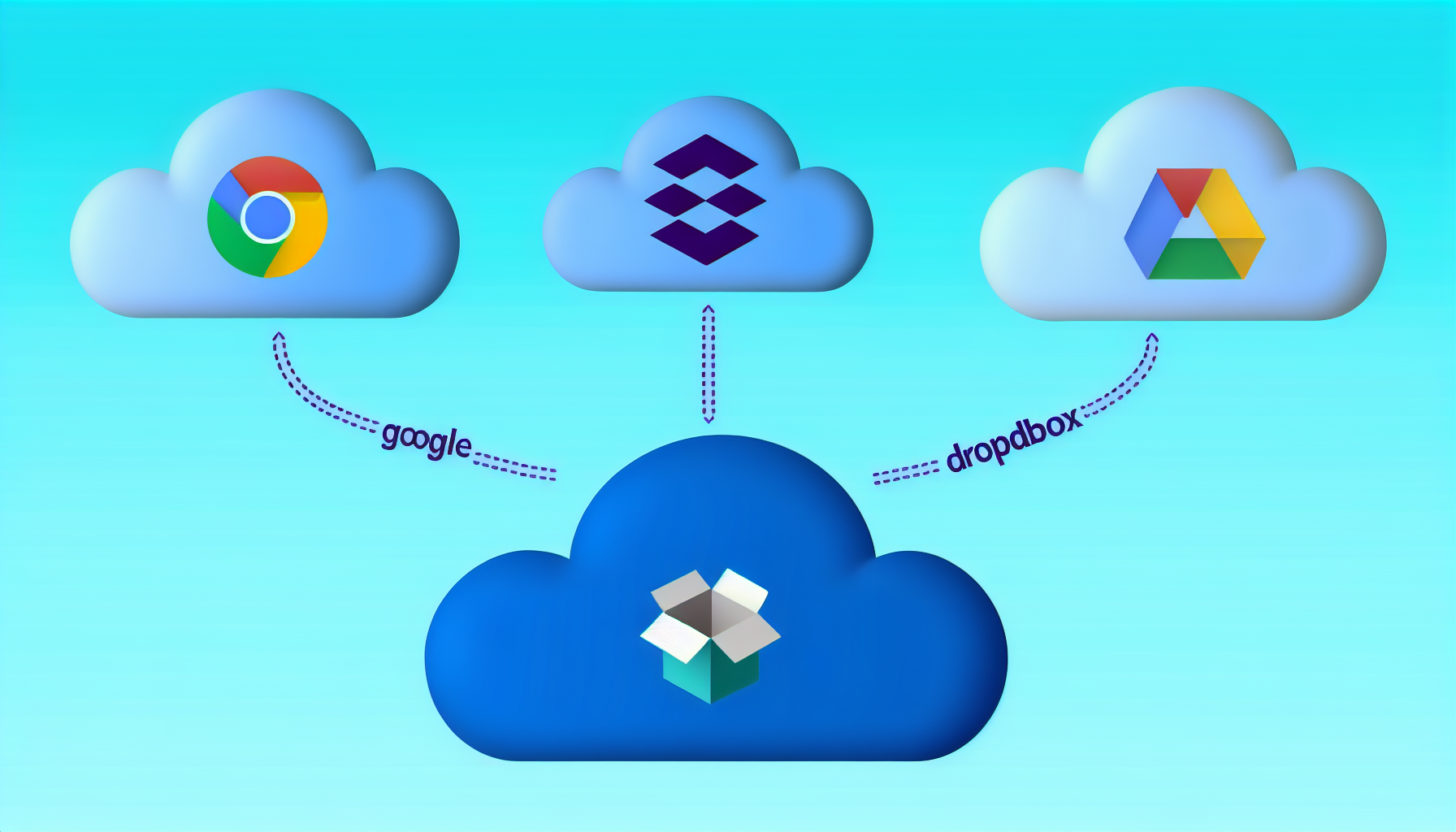 Dropbox Cloud Using Cloud Storage: Google vs. Dropbox vs. OneDrive - Technobrax